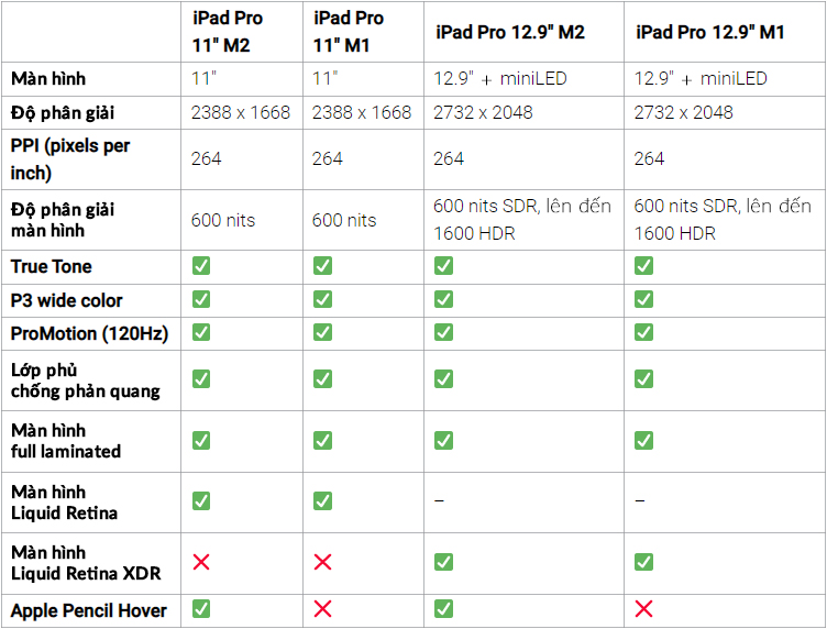 iPad Pro M2 và iPad Pro M1 khác gì nhau? - Ảnh 4.