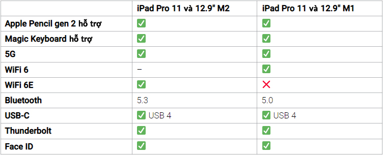 iPad Pro M2 và iPad Pro M1 khác gì nhau? - Ảnh 6.