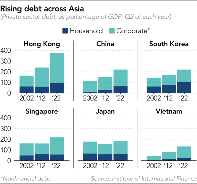 Bão tuyết tiền tệ: Các ngân hàng trung ương châu Á tính đến hậu quả của COVID-19 - Ảnh 6.