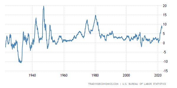 Lạm phát của Mỹ giảm mạnh ​​trong tháng 10, Dow Jones tăng gần 800 điểm - Ảnh 1.