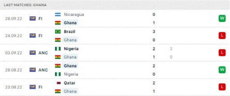 World Cup 2022: Nhận định, soi kèo trận Bồ Đào Nha vs Ghana, lúc 23h ngày 24/11  - Ảnh 3.