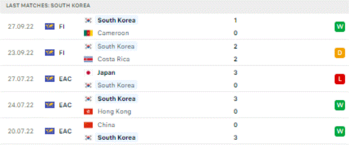 World Cup 2022: Nhận định, soi kèo trận Uruguay vs Hàn Quốc, 20h ngày 24/11 - Ảnh 3.