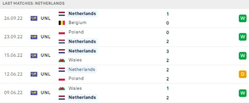 World Cup 2022: Nhận định, soi kèo trận Hà Lan vs Qatar, lúc 22h ngày 29/11 - Ảnh 2.
