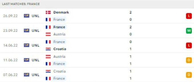 World Cup 2022: Nhận định, soi kèo trận Tunisia vs Pháp, lúc 22h ngày 30/11 - Ảnh 3.