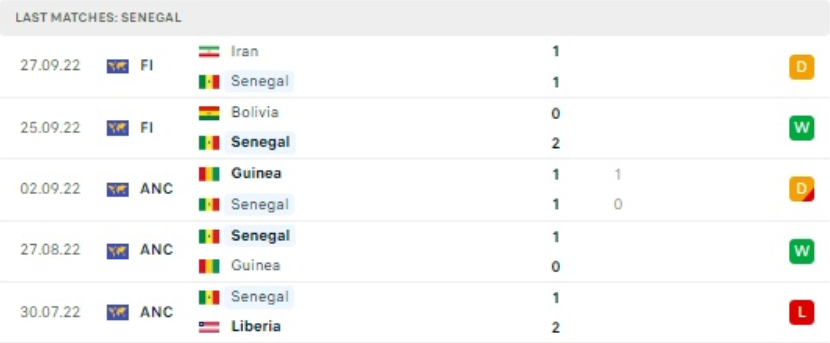 World Cup 2022: Nhận định, soi kèo trận Ecuador vs Senegal, lúc 22h ngày 29/11 - Ảnh 3.