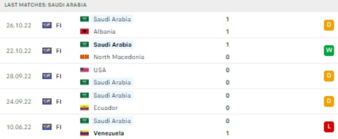 World Cup 2022: Nhận định, soi kèo trận Saudi Arabia vs Mexico, lúc 2h ngày 1/12 - Ảnh 2.