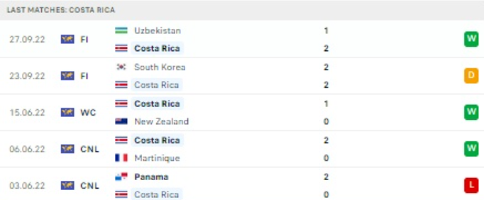World Cup 2022: Nhận định, soi kèo trận Costa Rica vs Đức, lúc 2h00 ngày 2/12 - Ảnh 2.