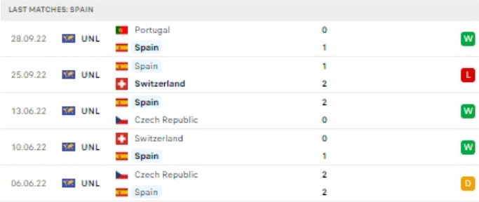 World Cup 2022: Nhận định, soi kèo trận Nhật Bản vs Tây Ban Nha, lúc 2h ngày 2/12 - Ảnh 3.