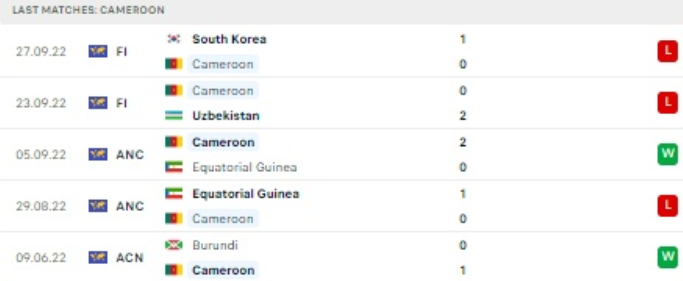 World Cup 2022: Nhận định, soi kèo trận Cameroon vs Brazil, lúc 2h ngày 3/12 - Ảnh 2.
