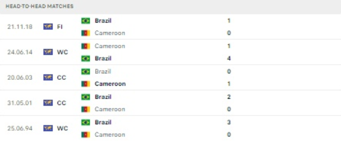 World Cup 2022: Nhận định, soi kèo trận Cameroon vs Brazil, lúc 2h ngày 3/12 - Ảnh 4.