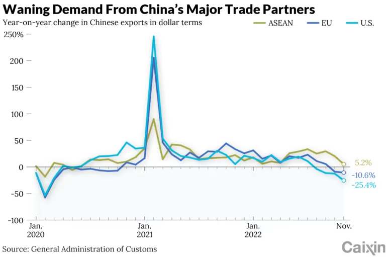 Vì sao xuất khẩu của Trung Quốc đang ở trạng thái ảm đạm? - Ảnh 4.