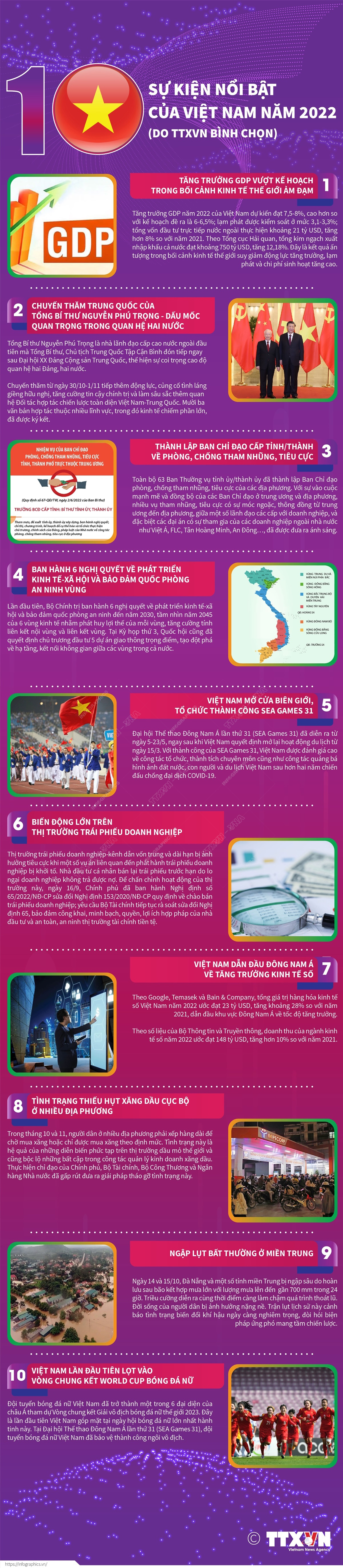 10 sự kiện nổi bật của Việt Nam năm 2022 - Ảnh 1.