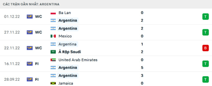 World Cup 2022: Nhận định, soi kèo trận Argentina vs Australia, lúc 2h ngày 4/12 - Ảnh 2.