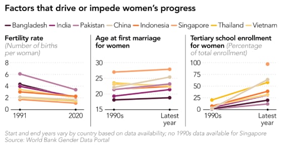 Sức mạnh tài chính của phụ nữ châu Á tăng cao kỷ lục - Ảnh 5.