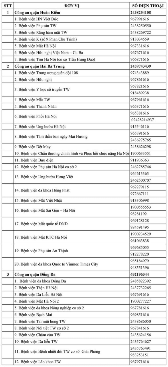 Hà Nội công bố 30 đường dây nóng trình báo việc hành hung nhân viên y tế - Ảnh 2.