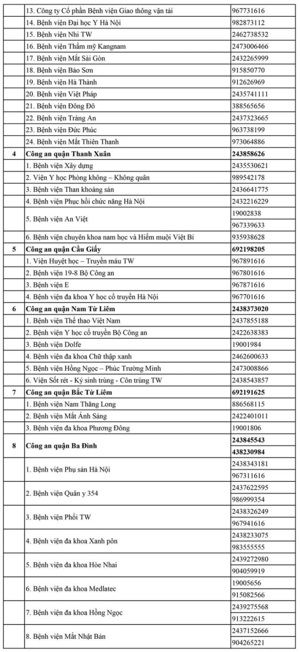 Hà Nội công bố 30 đường dây nóng trình báo việc hành hung nhân viên y tế - Ảnh 3.