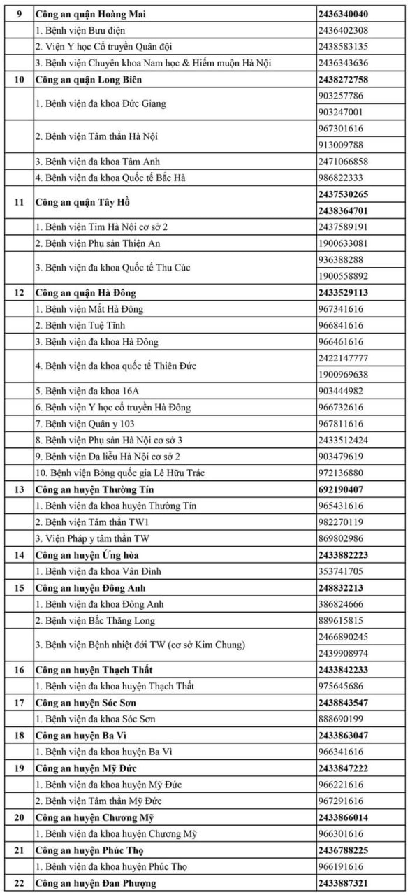 Hà Nội công bố 30 đường dây nóng trình báo việc hành hung nhân viên y tế - Ảnh 4.