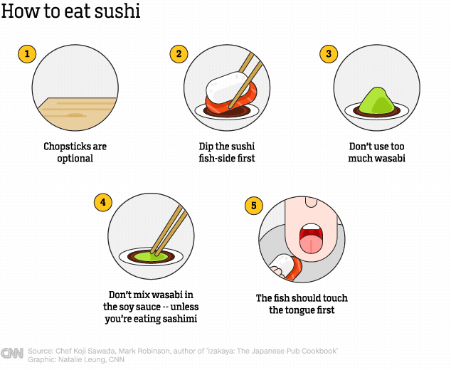 Cách ăn sushi: Mẹo gọi món và ăn như người Nhật - Ảnh 1.