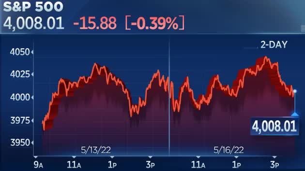 S&P 500 giảm sau nhiều tuần thua lỗ, Nasdaq giảm hơn 1%; Chứng khoán Châu Á - Thái Bình Dương khởi đầu trái chiều - Ảnh 1.