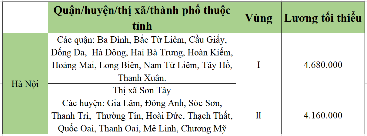 [Mới nhất] Bảng lương tối thiểu vùng chi tiết tại 63 tỉnh thành năm 2022 - Ảnh 23.