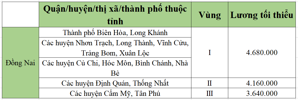 [Mới nhất] Bảng lương tối thiểu vùng chi tiết tại 63 tỉnh thành năm 2022 - Ảnh 19.