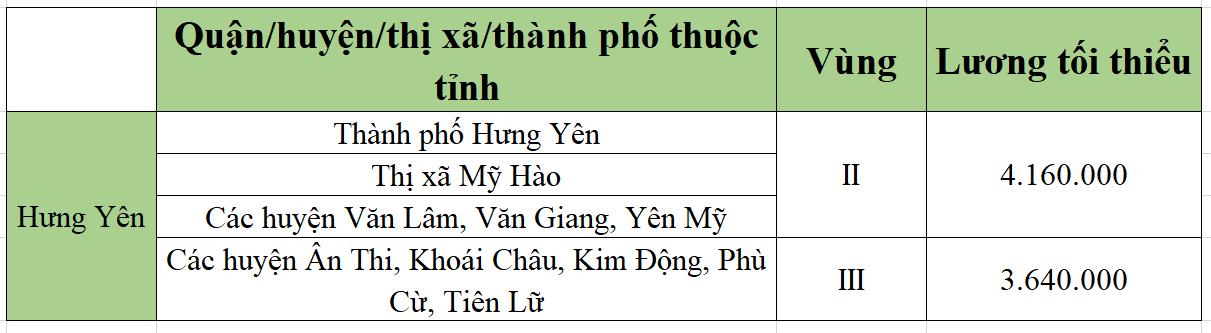 [Mới nhất] Bảng lương tối thiểu vùng chi tiết tại 63 tỉnh thành năm 2022 - Ảnh 29.