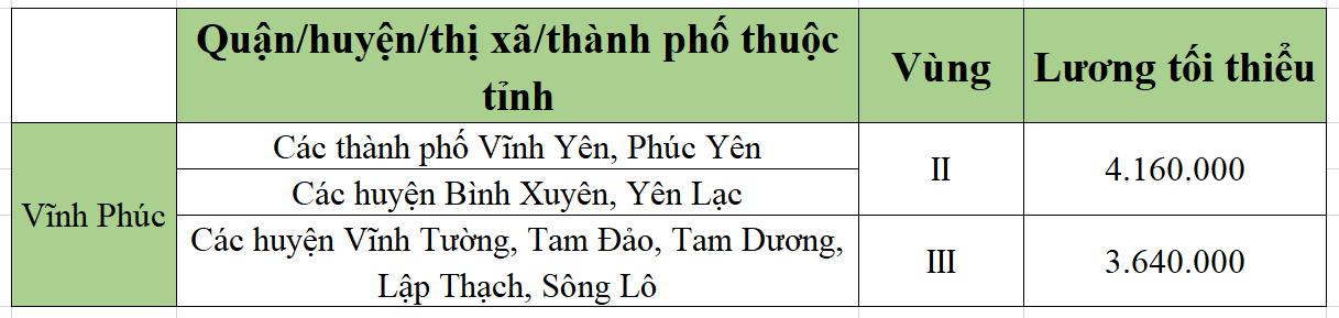 [Mới nhất] Bảng lương tối thiểu vùng chi tiết tại 63 tỉnh thành năm 2022 - Ảnh 61.