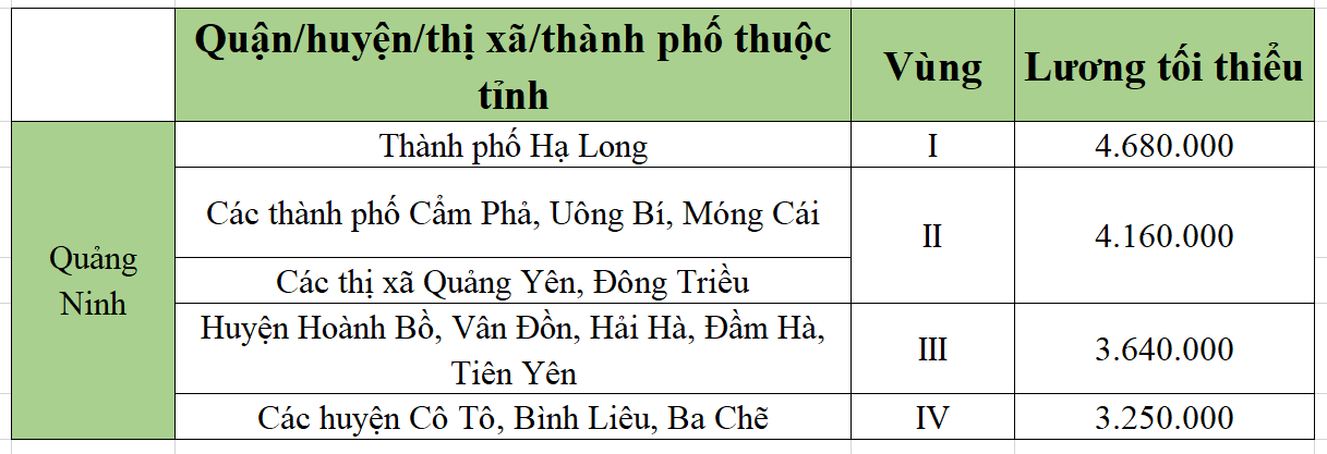 [Mới nhất] Bảng lương tối thiểu vùng chi tiết tại 63 tỉnh thành năm 2022 - Ảnh 47.