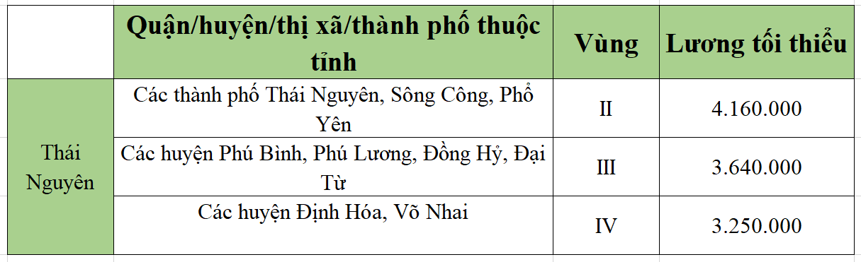 [Mới nhất] Bảng lương tối thiểu vùng chi tiết tại 63 tỉnh thành năm 2022 - Ảnh 53.