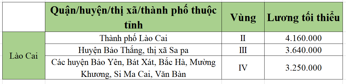 [Mới nhất] Bảng lương tối thiểu vùng chi tiết tại 63 tỉnh thành năm 2022 - Ảnh 36.