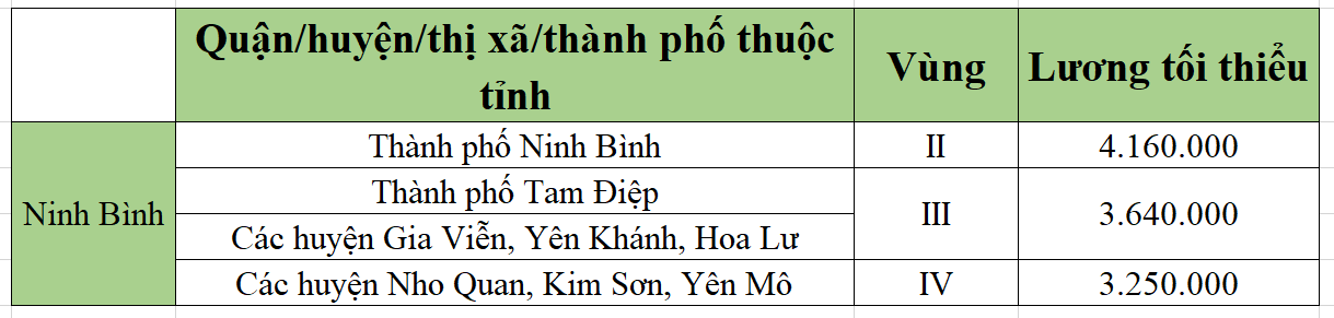 [Mới nhất] Bảng lương tối thiểu vùng chi tiết tại 63 tỉnh thành năm 2022 - Ảnh 40.