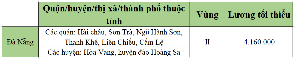 [Mới nhất] Bảng lương tối thiểu vùng chi tiết tại 63 tỉnh thành năm 2022 - Ảnh 15.