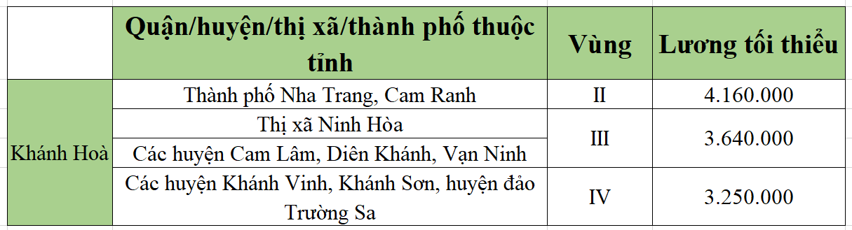 [Mới nhất] Bảng lương tối thiểu vùng chi tiết tại 63 tỉnh thành năm 2022 - Ảnh 30.