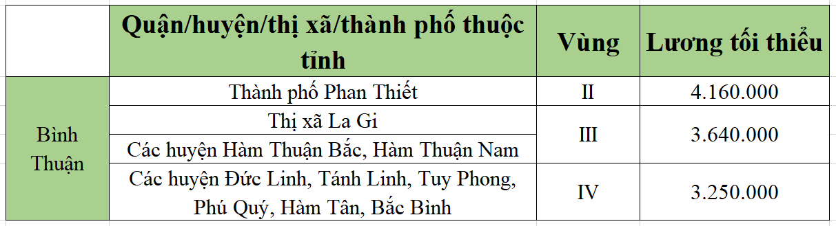 [Mới nhất] Bảng lương tối thiểu vùng chi tiết tại 63 tỉnh thành năm 2022 - Ảnh 10.