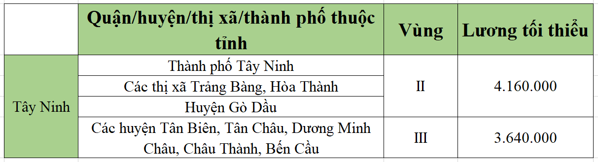 [Mới nhất] Bảng lương tối thiểu vùng chi tiết tại 63 tỉnh thành năm 2022 - Ảnh 51.