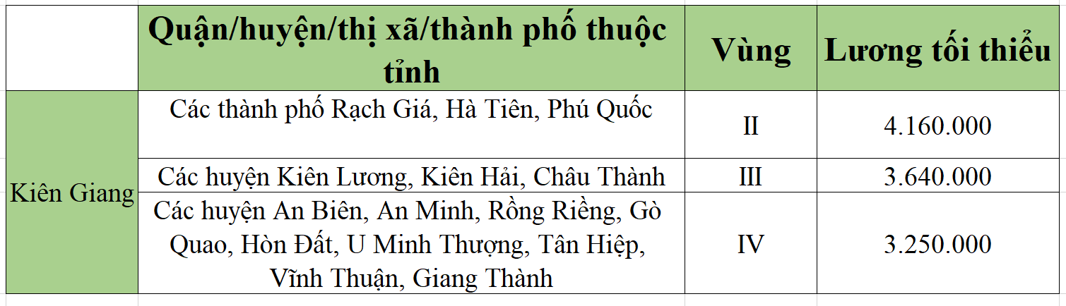 [Mới nhất] Bảng lương tối thiểu vùng chi tiết tại 63 tỉnh thành năm 2022 - Ảnh 31.