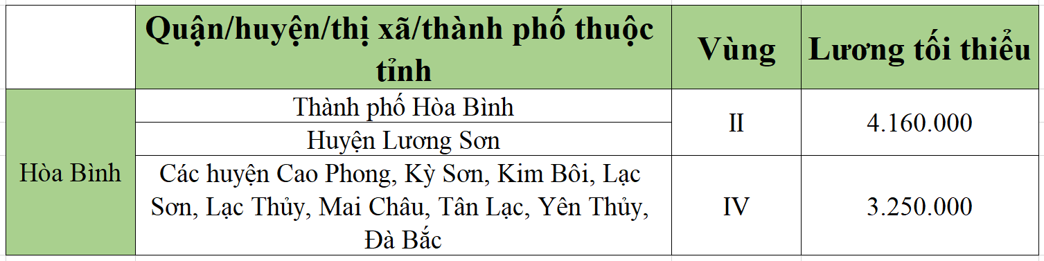 [Mới nhất] Bảng lương tối thiểu vùng chi tiết tại 63 tỉnh thành năm 2022 - Ảnh 28.