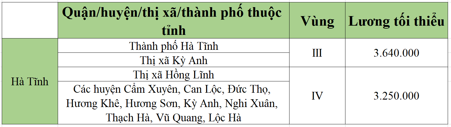 [Mới nhất] Bảng lương tối thiểu vùng chi tiết tại 63 tỉnh thành năm 2022 - Ảnh 24.