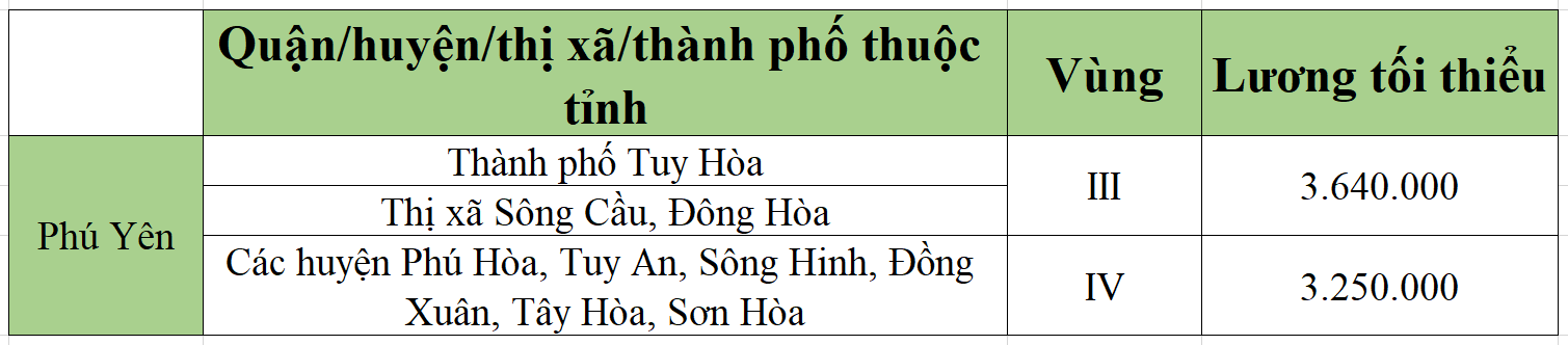 [Mới nhất] Bảng lương tối thiểu vùng chi tiết tại 63 tỉnh thành năm 2022 - Ảnh 43.