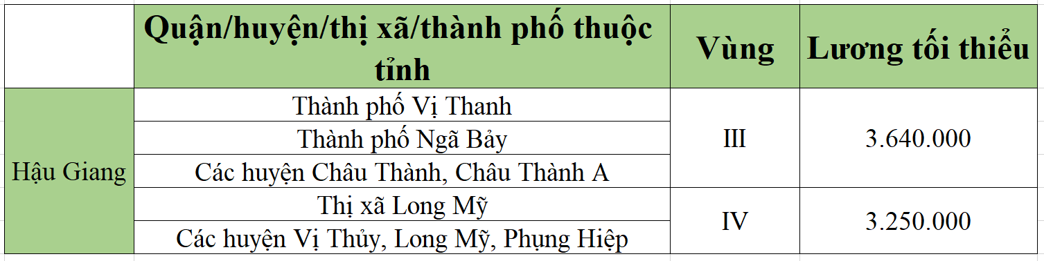 [Mới nhất] Bảng lương tối thiểu vùng chi tiết tại 63 tỉnh thành năm 2022 - Ảnh 27.