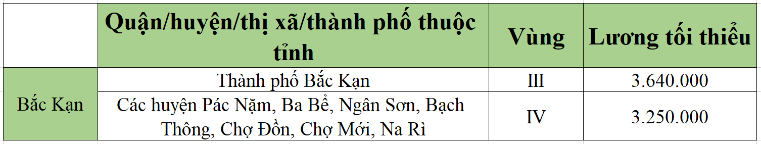 [Mới nhất] Bảng lương tối thiểu vùng chi tiết tại 63 tỉnh thành năm 2022 - Ảnh 3.