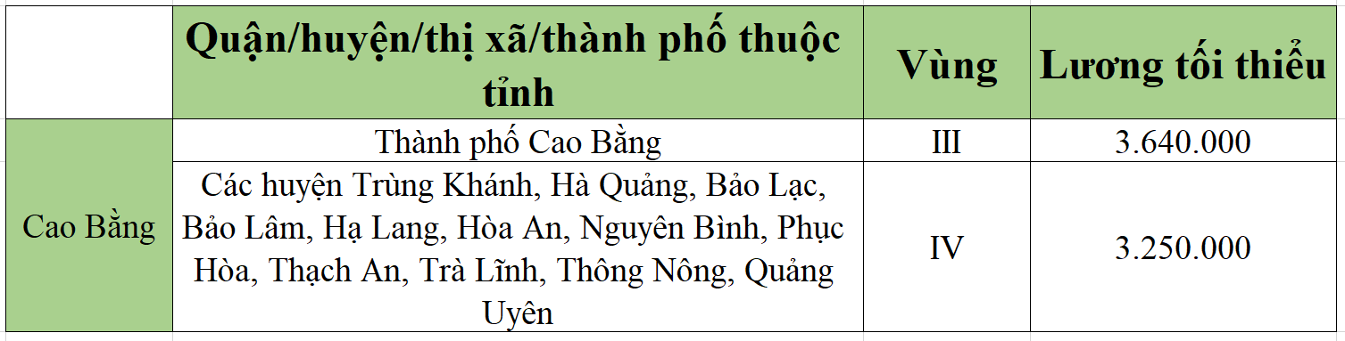 [Mới nhất] Bảng lương tối thiểu vùng chi tiết tại 63 tỉnh thành năm 2022 - Ảnh 14.