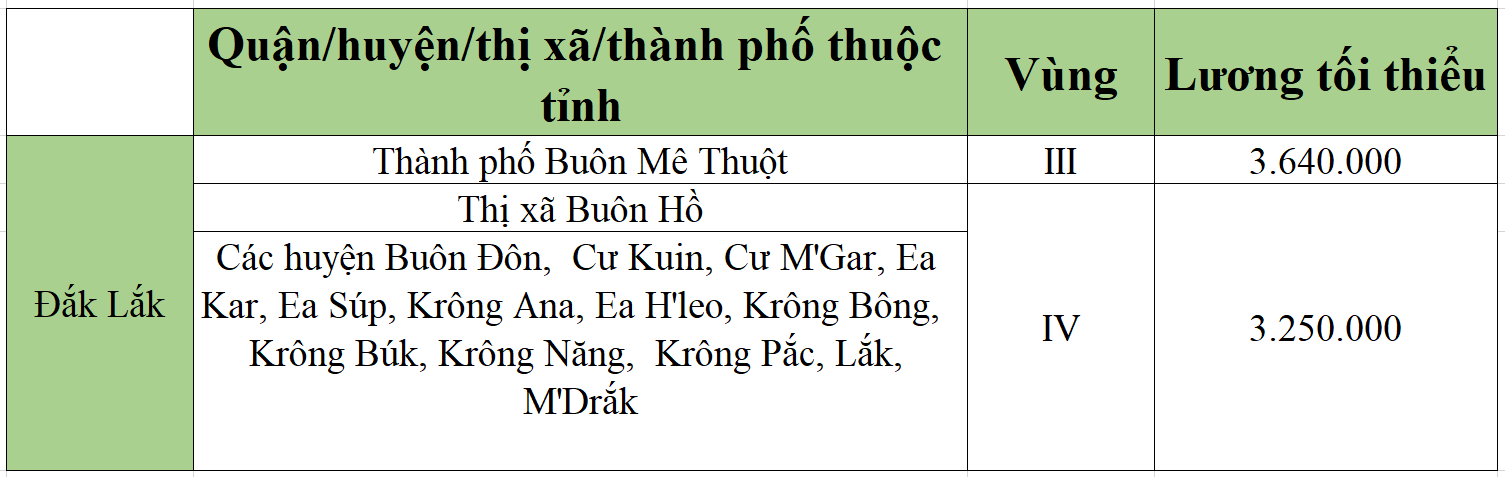 [Mới nhất] Bảng lương tối thiểu vùng chi tiết tại 63 tỉnh thành năm 2022 - Ảnh 16.