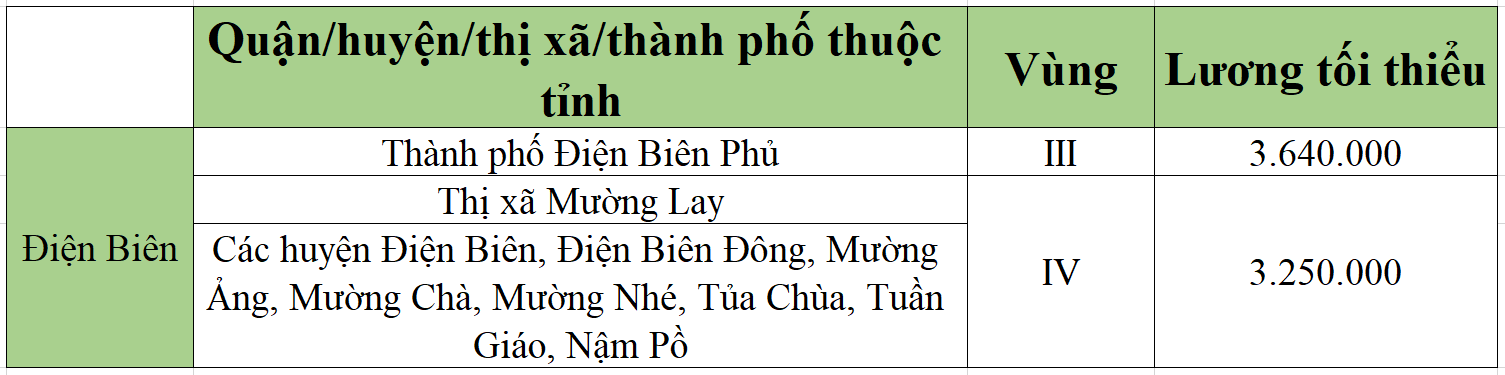 [Mới nhất] Bảng lương tối thiểu vùng chi tiết tại 63 tỉnh thành năm 2022 - Ảnh 18.