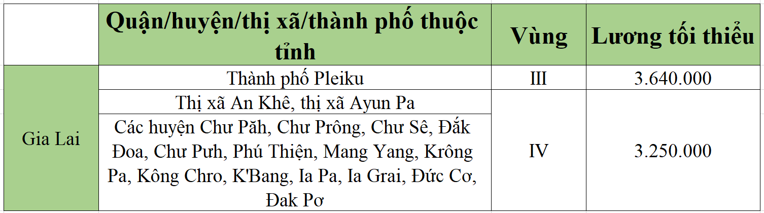 [Mới nhất] Bảng lương tối thiểu vùng chi tiết tại 63 tỉnh thành năm 2022 - Ảnh 21.