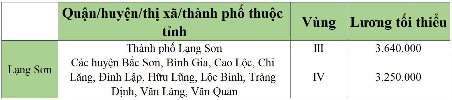 [Mới nhất] Bảng lương tối thiểu vùng chi tiết tại 63 tỉnh thành năm 2022 - Ảnh 35.