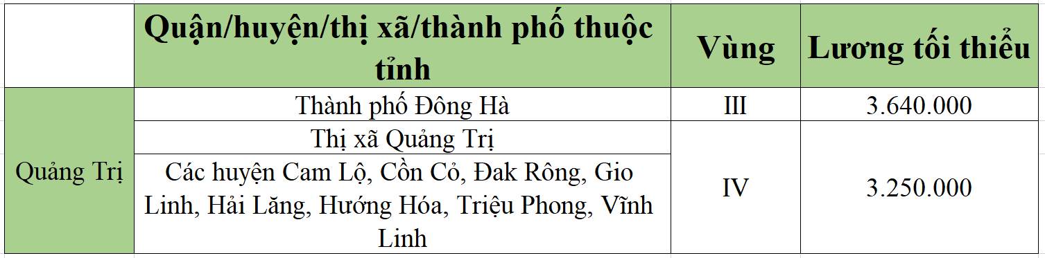 [Mới nhất] Bảng lương tối thiểu vùng chi tiết tại 63 tỉnh thành năm 2022 - Ảnh 48.