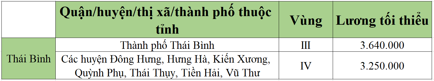 [Mới nhất] Bảng lương tối thiểu vùng chi tiết tại 63 tỉnh thành năm 2022 - Ảnh 52.