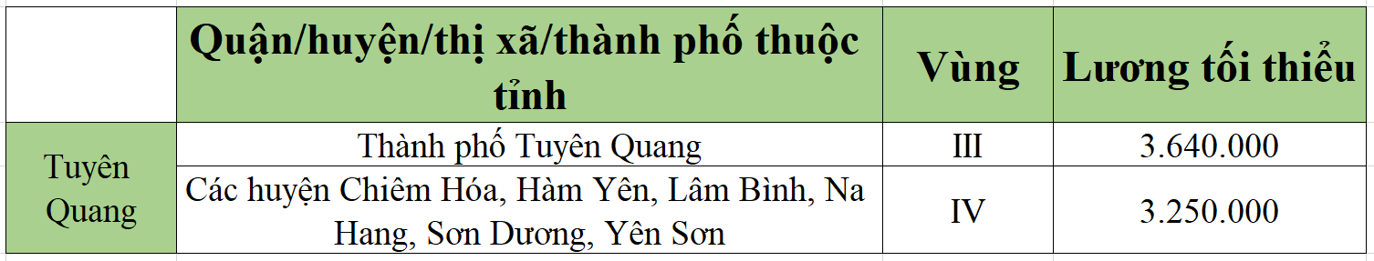 [Mới nhất] Bảng lương tối thiểu vùng chi tiết tại 63 tỉnh thành năm 2022 - Ảnh 59.