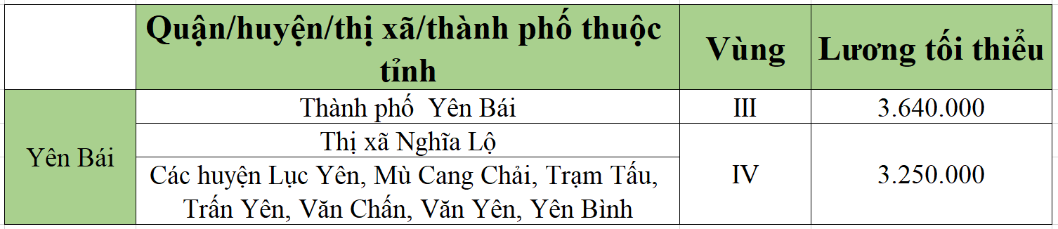 [Mới nhất] Bảng lương tối thiểu vùng chi tiết tại 63 tỉnh thành năm 2022 - Ảnh 62.